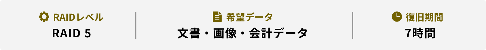 RAIDレベル 希望データ 復旧期間 RAID 5 文書・画像・会計データ 7時間