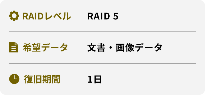 RAIDレベル 希望データ 復旧期間 RAID 5 文書・画像データ 1日