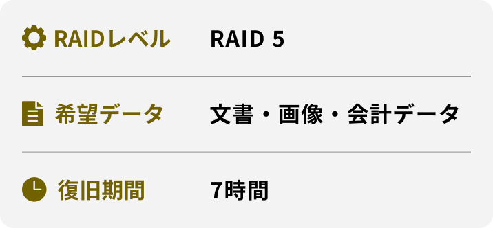 RAIDレベル 希望データ 復旧期間 RAID 5 文書・画像・会計データ 7時間