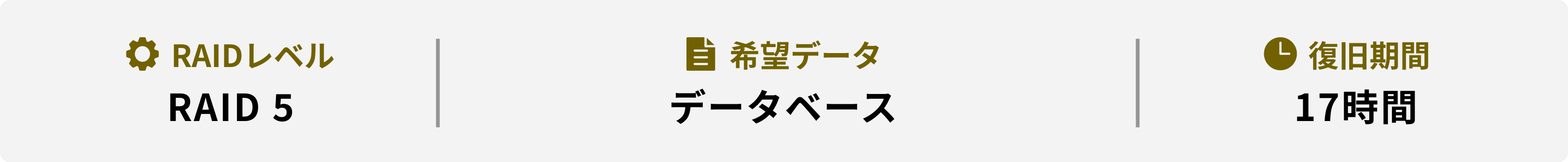 RAIDレベル 希望データ 復旧期間 RAID 5 データベース 17時間