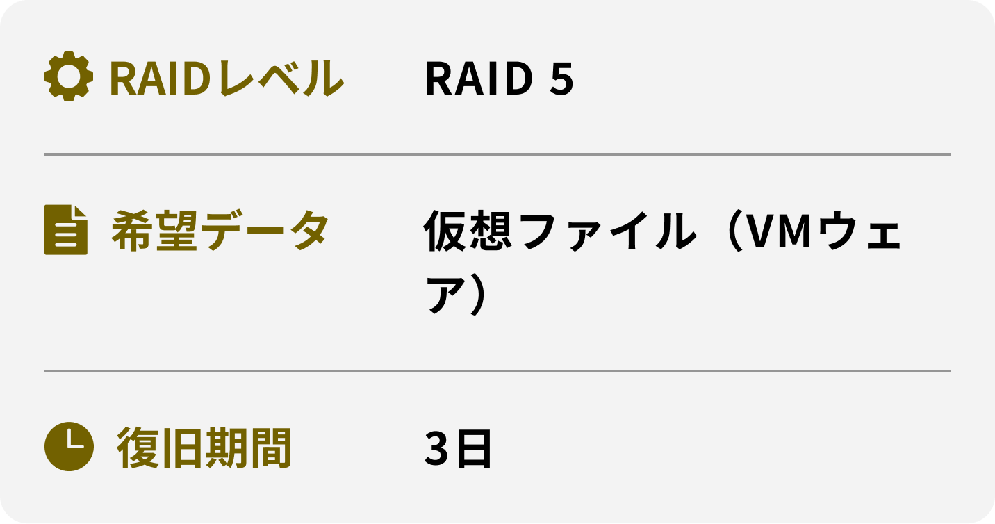 RAIDレベル 希望データ 復旧期間 RAID 5 仮想ファイル（VMウェア） 3日