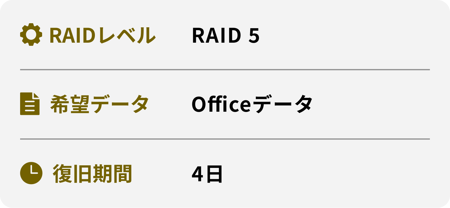 RAIDレベル 希望データ 復旧期間 RAID 5 Officeデータ 4日