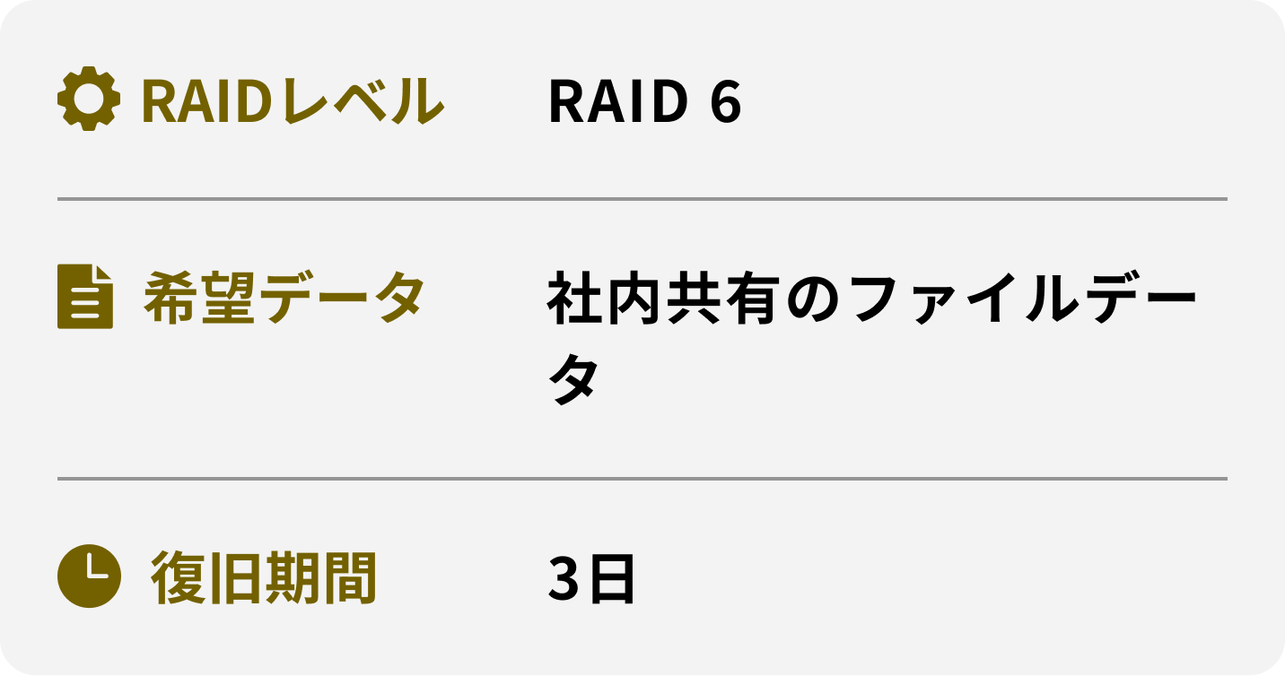 RAIDレベル 希望データ 復旧期間 RAID 6 社内共有のファイルデータ 3日