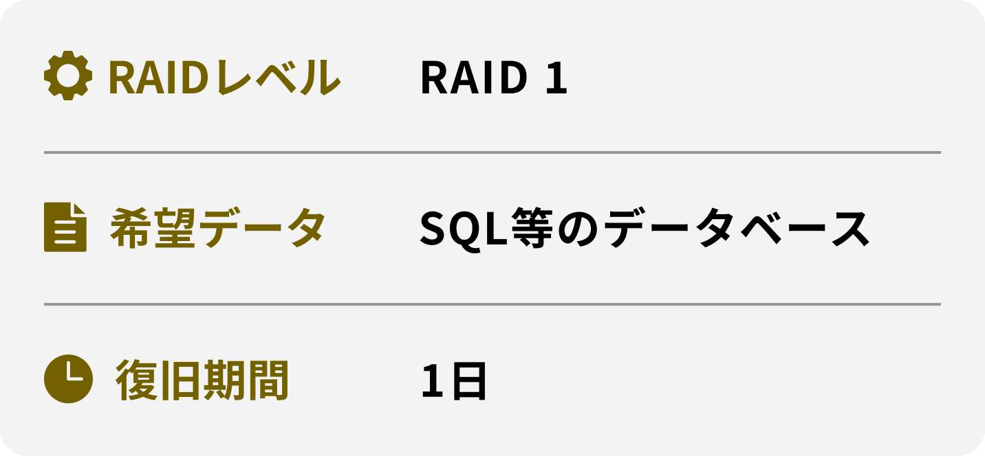 希望データ 復旧期間 RAID 1 SQL等のデータベース 1日
