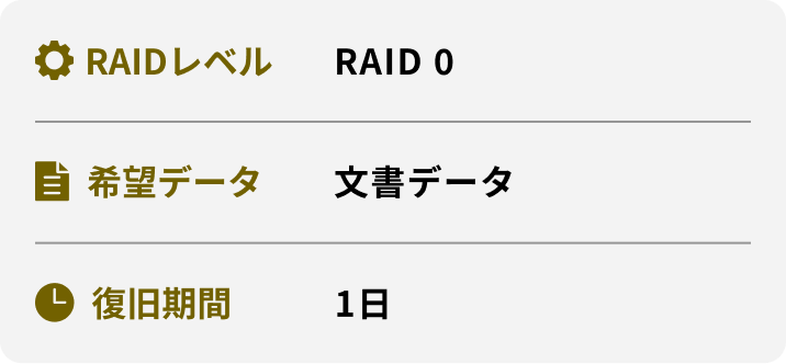 RAIDレベル 希望データ 復旧期間 RAID 0 文書データ 1日