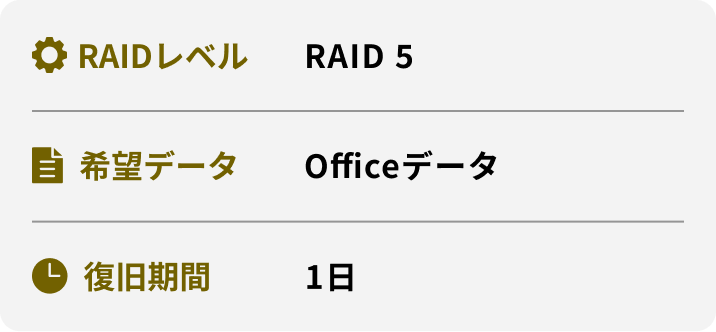 RAIDレベル 希望データ 復旧期間 RAID 5 Officeデータ 1日