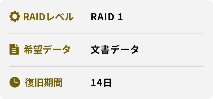 RAIDレベル 希望データ 復旧期間 RAID 1 文書データ 14日