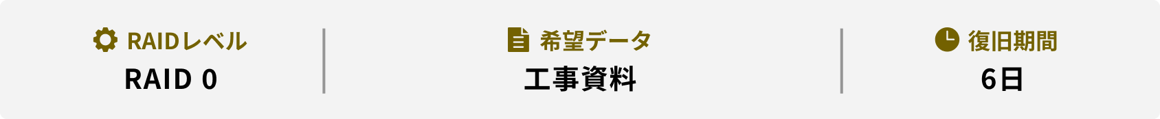 RAIDレベル 希望データ 復旧期間 RAID 0 工事資料 6日