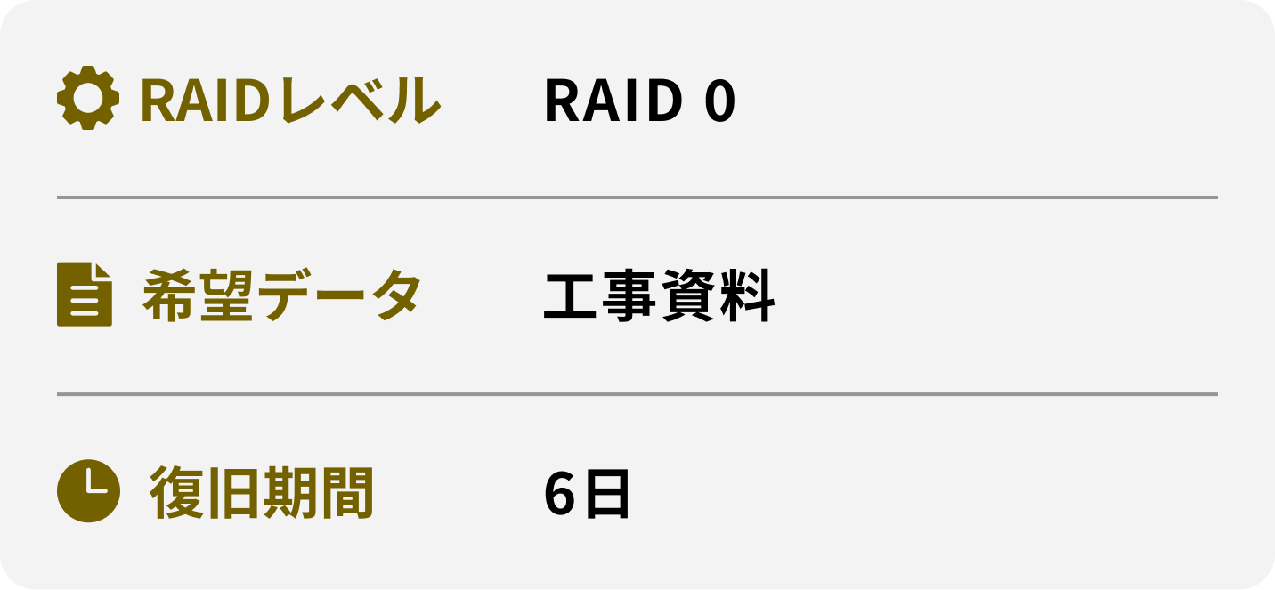 RAIDレベル 希望データ 復旧期間 RAID 0 工事資料 6日