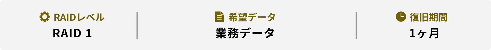 RAIDレベル 希望データ 復旧期間 RAID 1 業務データ 1ヶ月