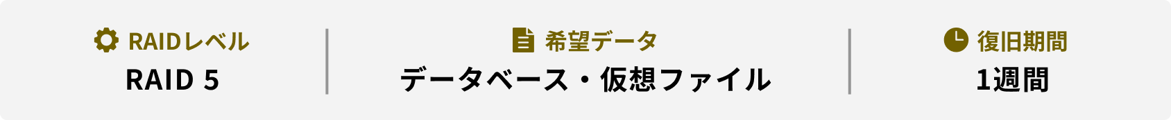 RAIDレベル 希望データ 復旧期間 RAID 5 データベース・仮想ファイル 1週間