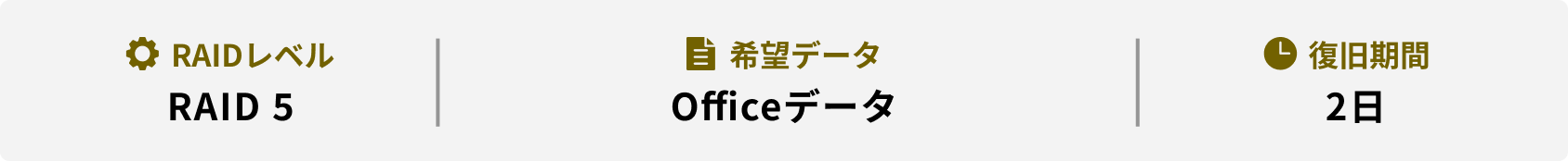 RAIDレベル 希望データ 復旧期間 RAID 5 Officeデータ 2日