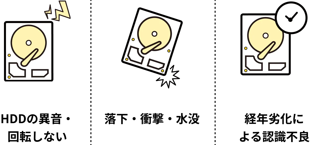 物理障害の場合