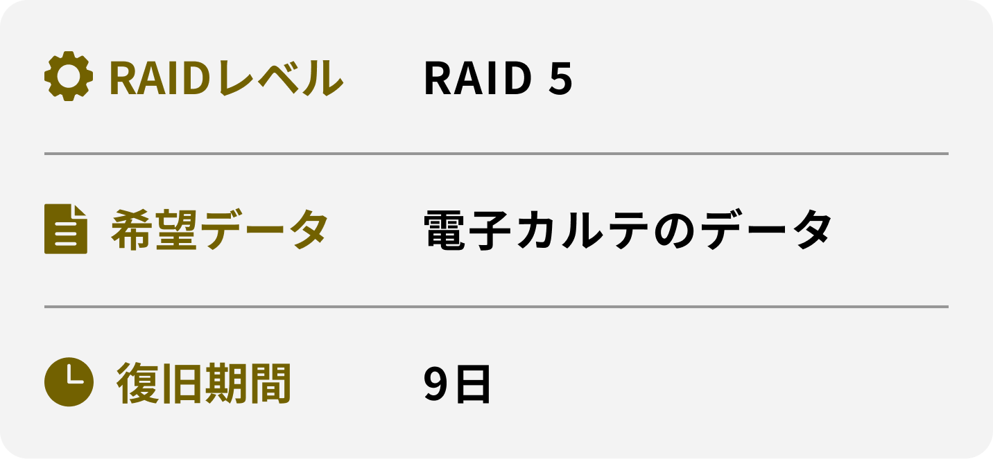 RAIDレベル 希望データ 復旧期間 RAID 5 電子カルテのデータ 9日