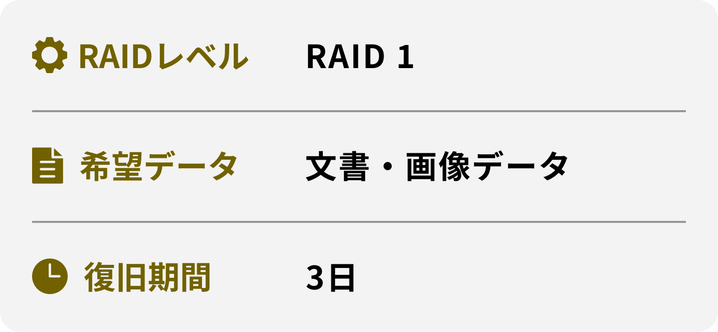 RAIDレベル 希望データ 復旧期間 RAID 1 文書・画像データ 3日