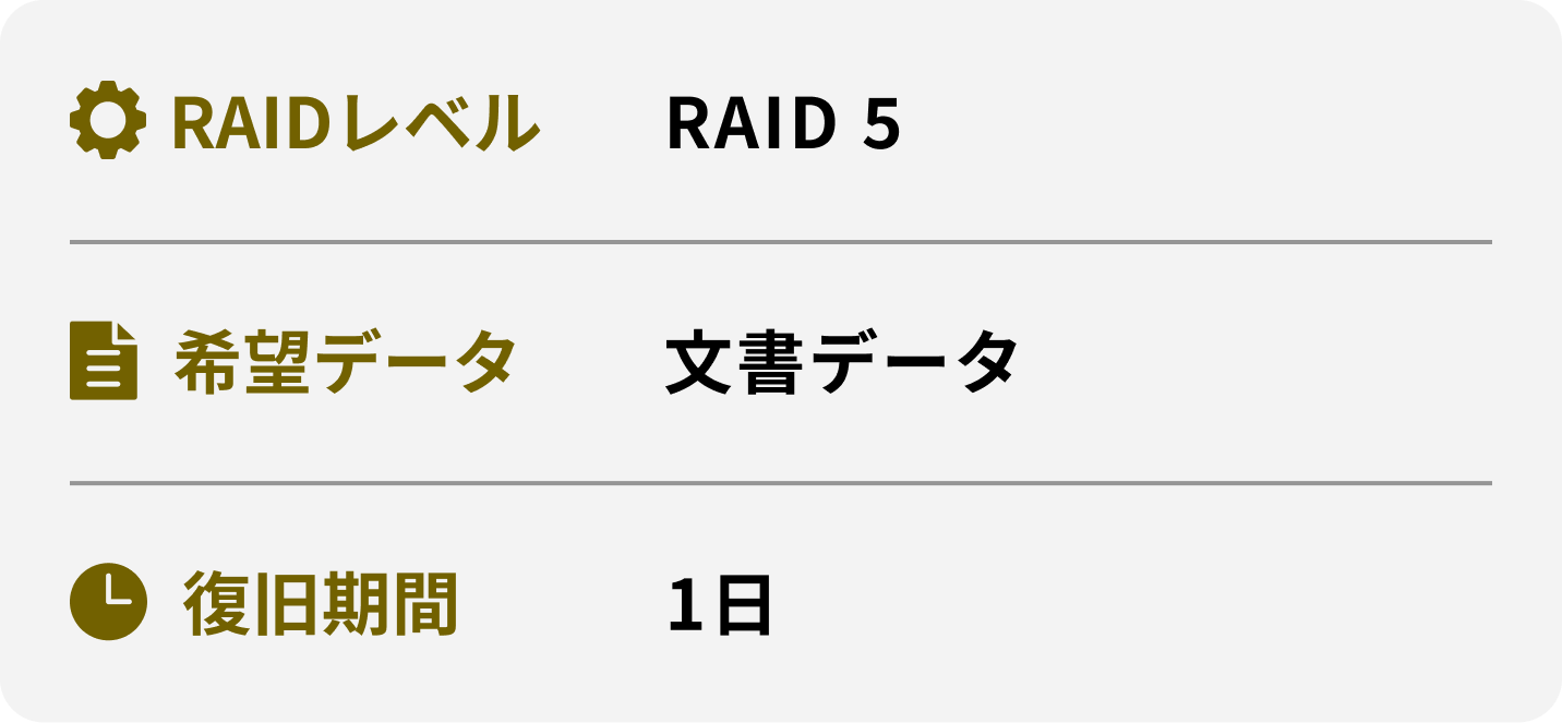 RAIDレベル 希望データ 復旧期間 RAID 5 文書データ 1日