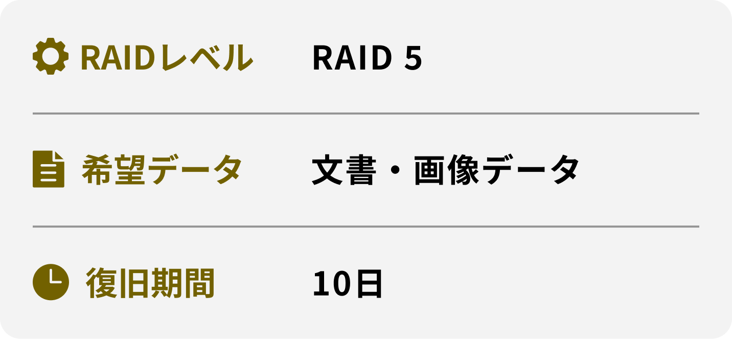 RAIDレベル 希望データ 復旧期間 RAID 5 文書・画像データ 10日