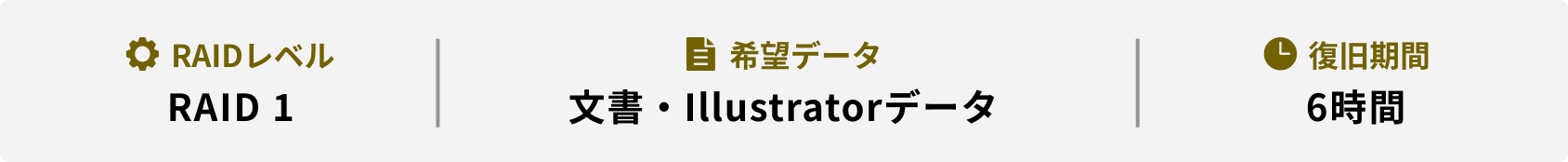 RAIDレベル 希望データ 復旧期間 RAID 1 文書・Illustratorデータ 6時間