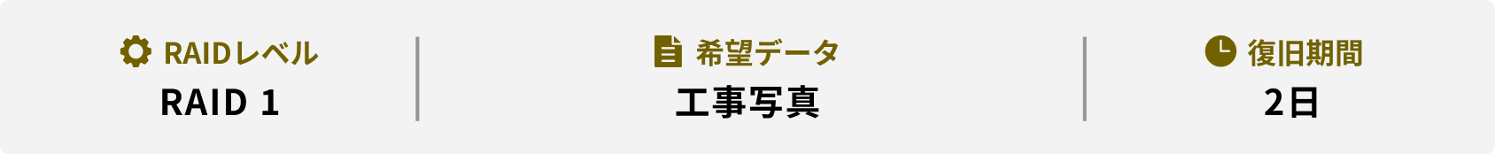 RAIDレベル 希望データ 復旧期間 RAID 1 工事写真 2日