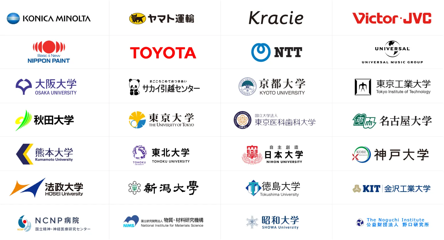 国立大学法人、上場企業をはじめ多くのお客様にご依頼いただきました