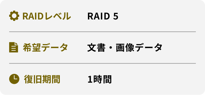 RAIDレベル 希望データ 復旧期間 RAID 5 文書・画像データ 1時間