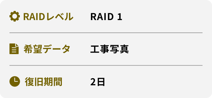 RAIDレベル 希望データ 復旧期間 RAID 1 工事写真 2日