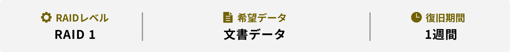 RAIDレベル 希望データ 復旧期間 RAID 1 文書データ 1週間