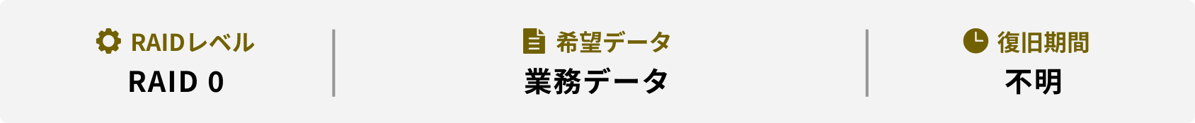 RAIDレベル 希望データ 復旧期間 RAID 0 業務データ 不明