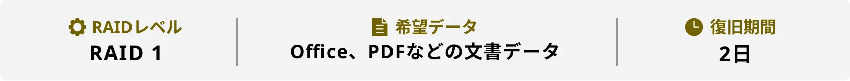 RAIDレベル RAID1 希望データ Office、PDFなどの文章データ 復旧期間 2日