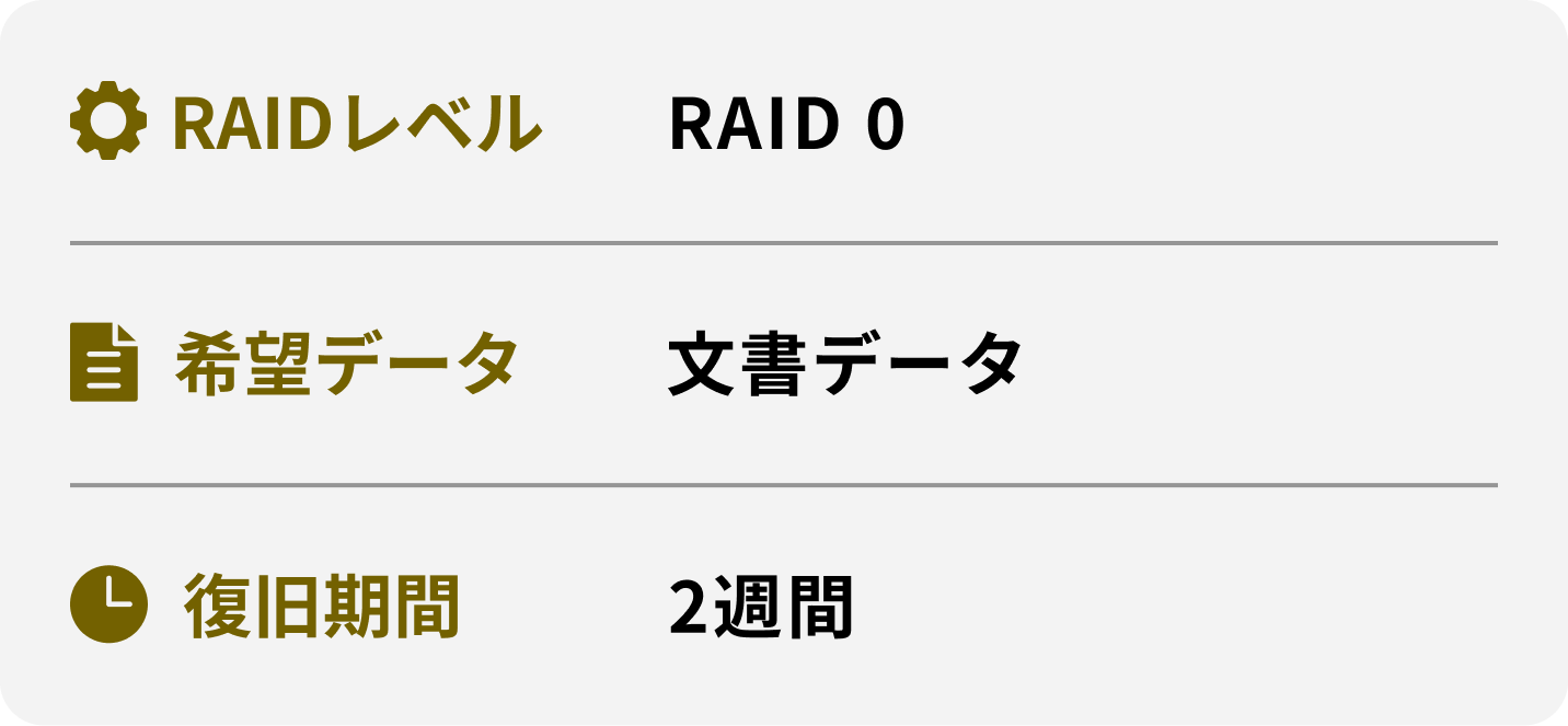 RAIDレベル 希望データ 復旧期間 RAID 0 文書データ 2週間