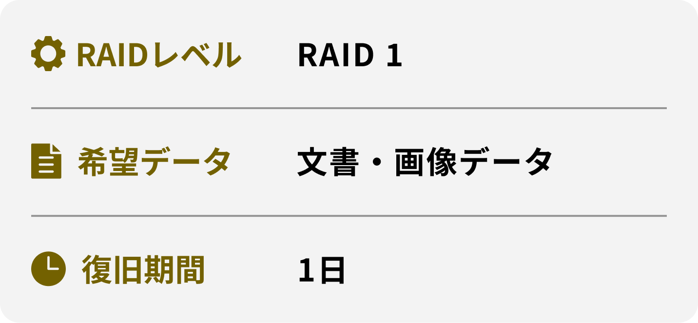 RAIDレベル 希望データ 復旧期間 RAID 1 文書・画像データ 1日