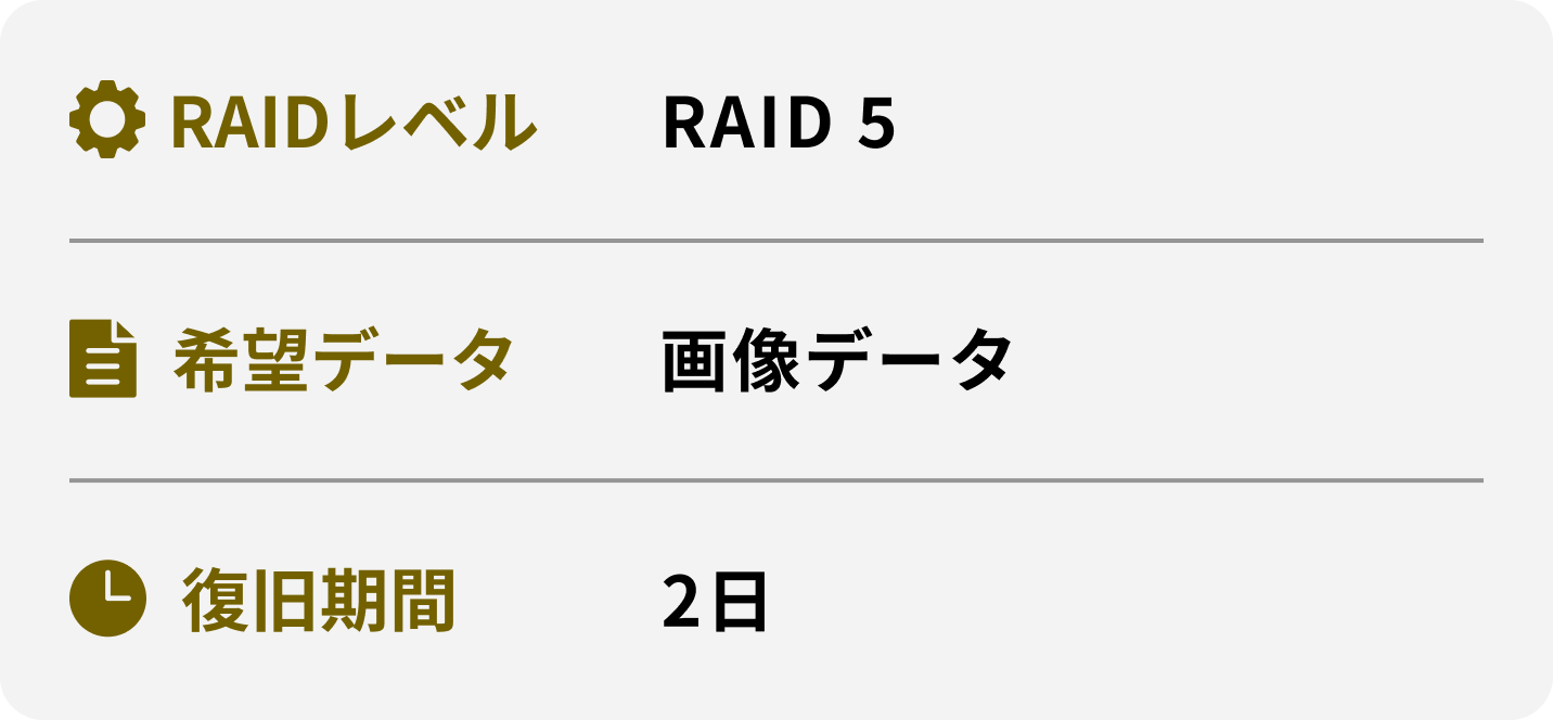 RAIDレベル 希望データ 復旧期間 RAID 5 画像データ 2日