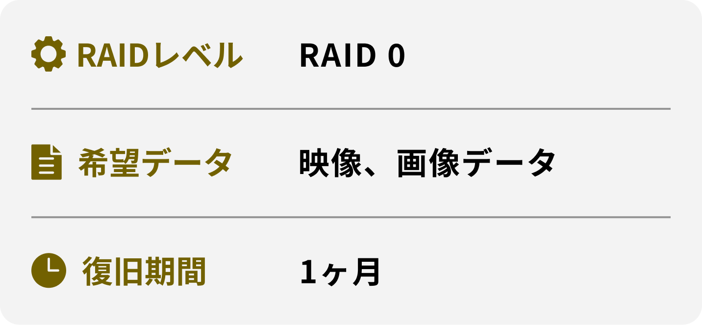 RAIDレベル 希望データ 復旧期間 RAID 0 映像、画像データ 1ヶ月