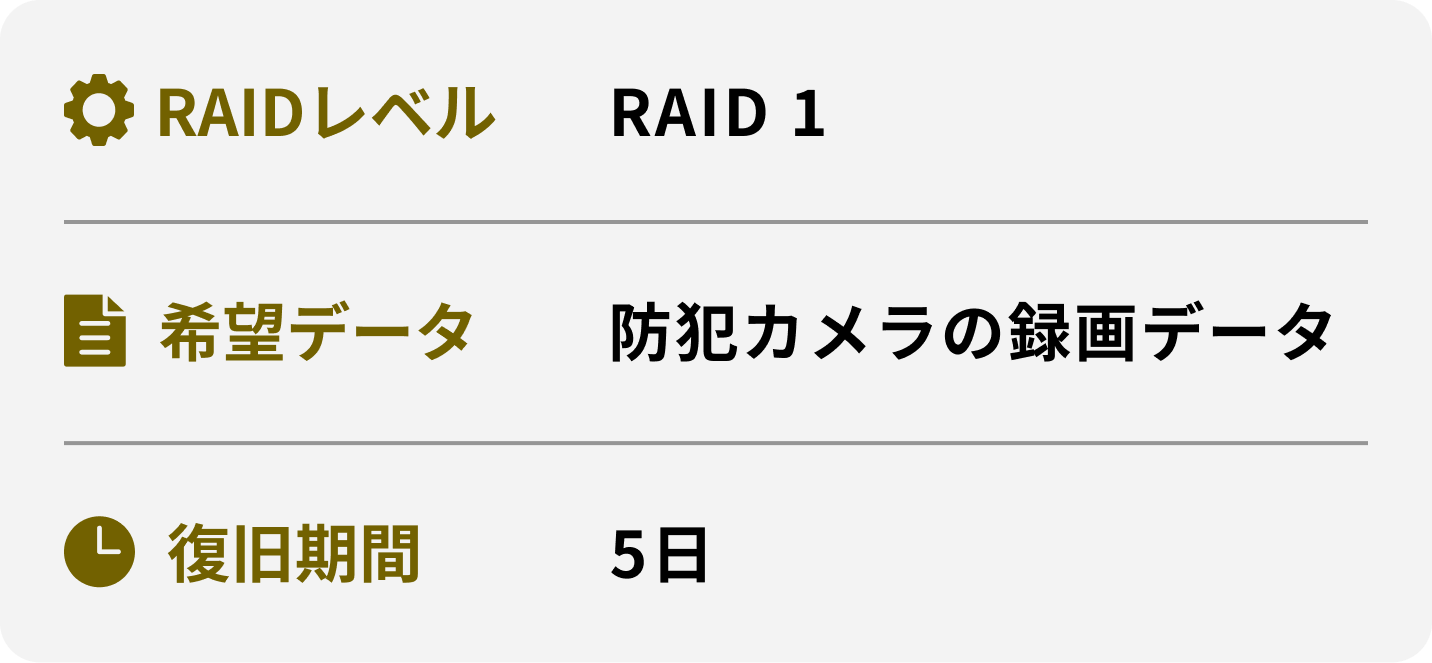 RAIDレベル 希望データ 復旧期間 RAID 1 防犯カメラの録画データ 5日