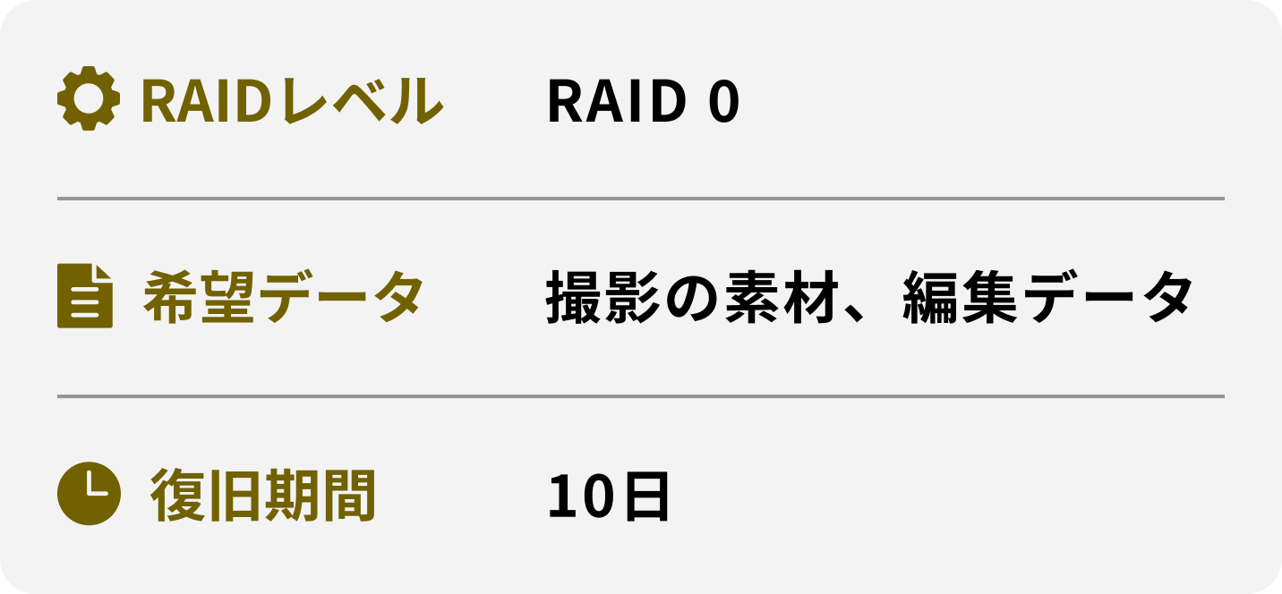 RAIDレベル 希望データ 復旧期間 RAID 0 撮影の素材、編集データ 10日
