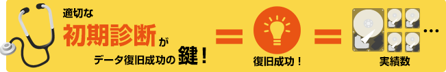 適切な初期診断がデータ復旧成功の鍵!