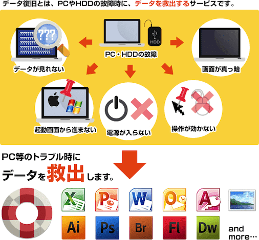 あらゆるデータを救出します