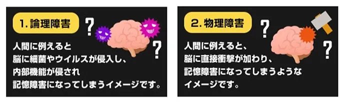 論理障害と物理障害