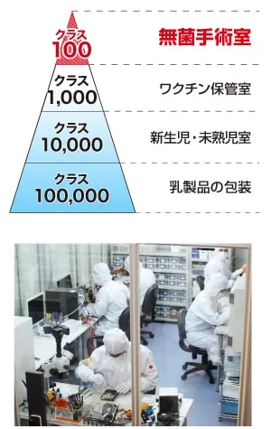 クラス100の品質のクリーンルーム・クリーンルーム内の様子