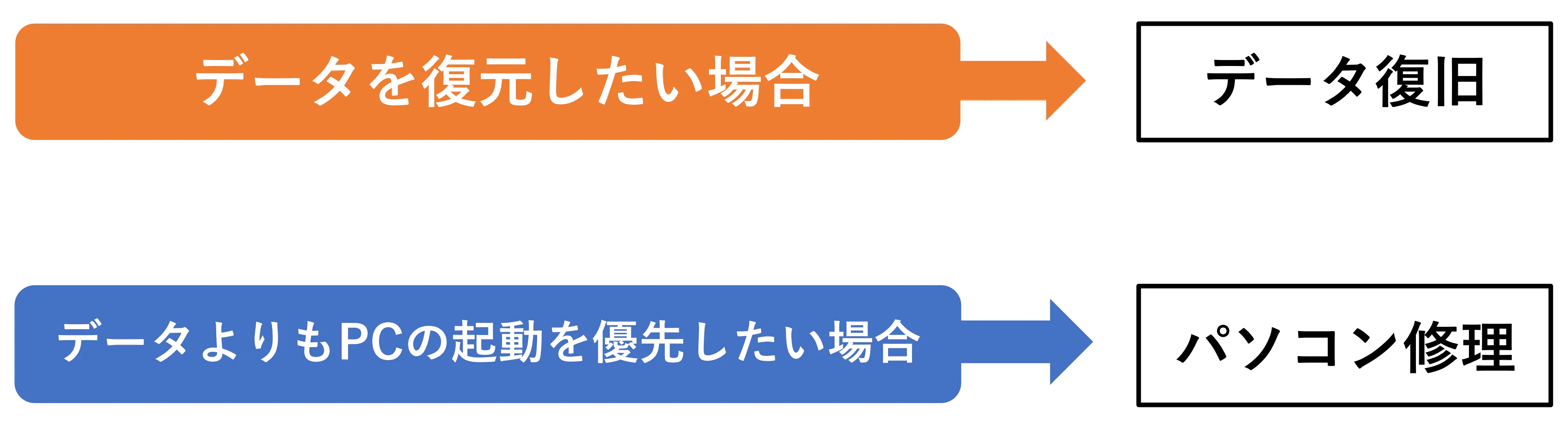 フローチャート